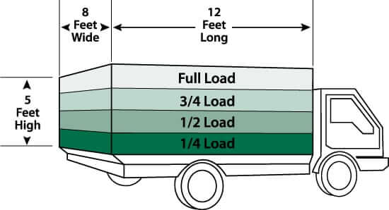 truck diagram